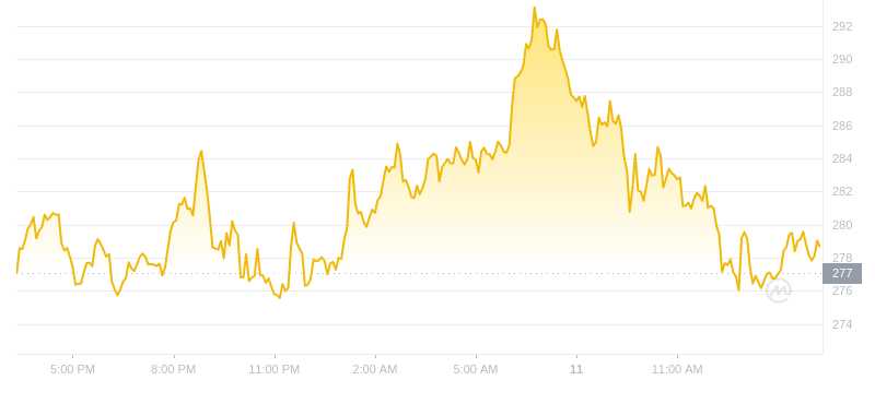 2024年09月11日Tao币价格